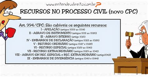 artigo 921 do cpc novo.